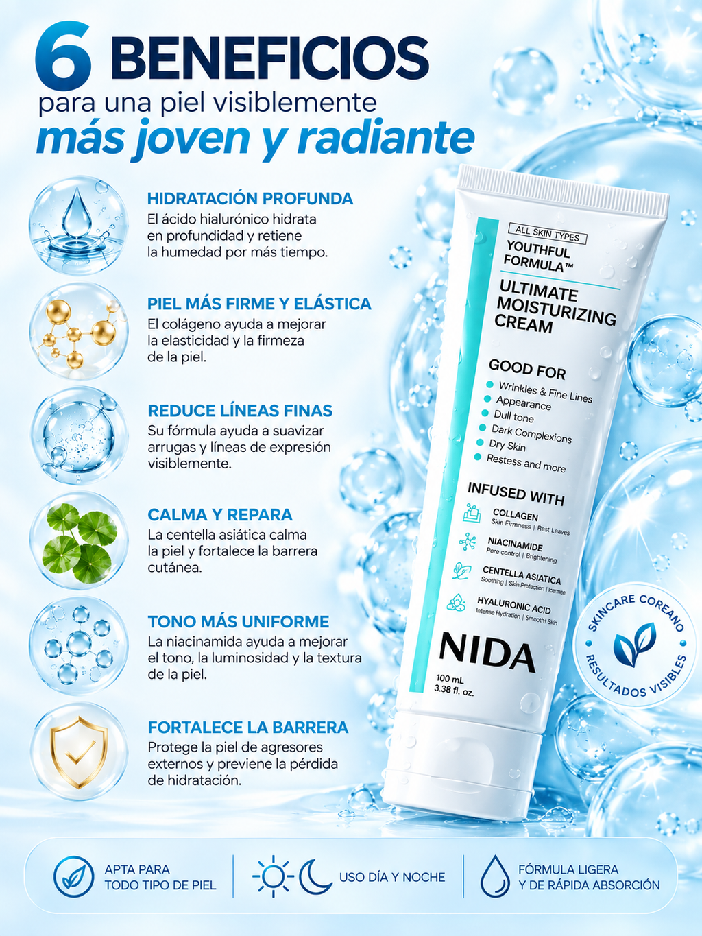 La crema coreana NIDA Youthful Formula™ 100ml !Incluye obsequio!